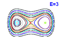 Poincar� section A=0, E=3